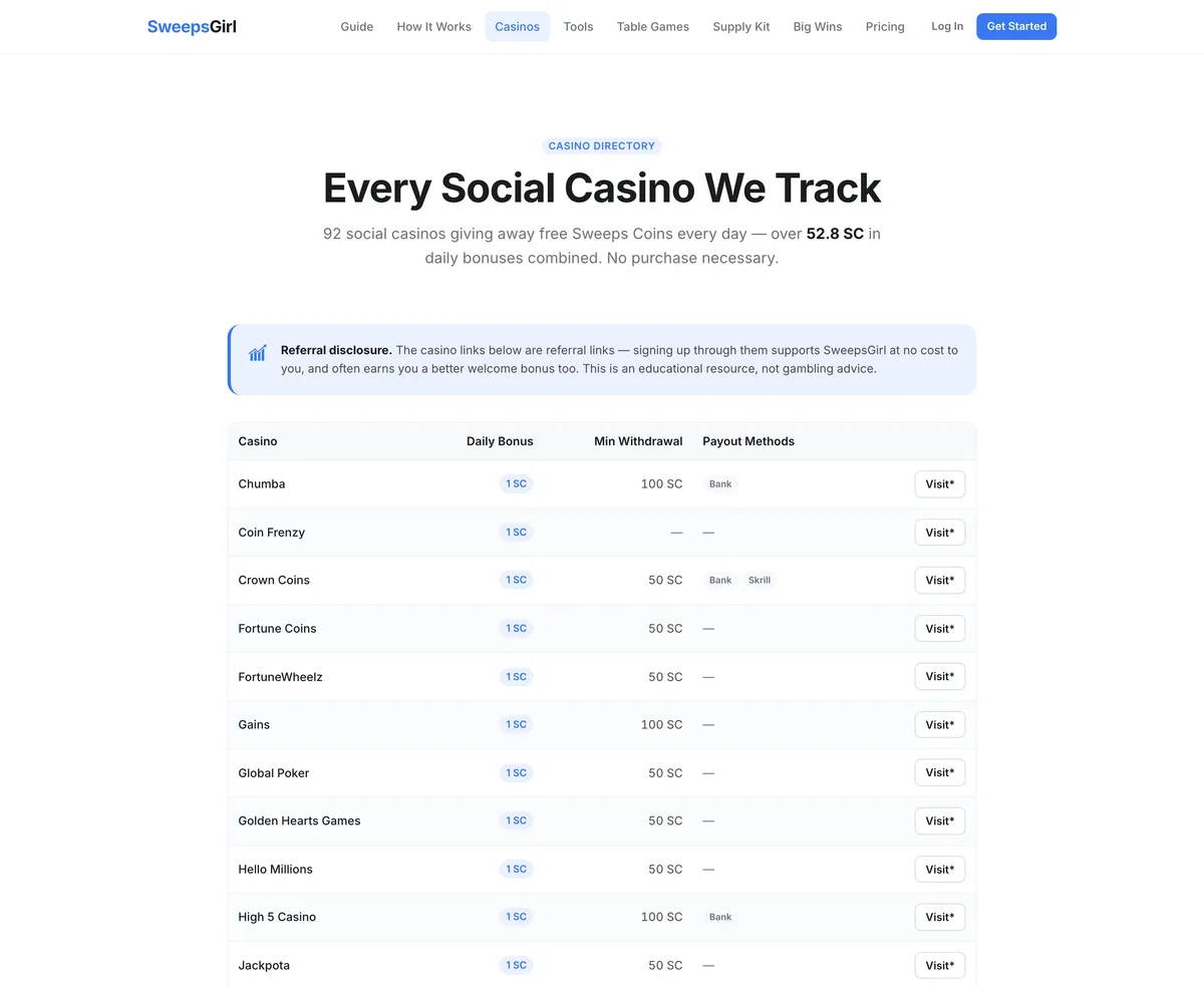 The public Casino List directory showing every tracked casino with daily bonus, minimum withdrawal, and payout methods