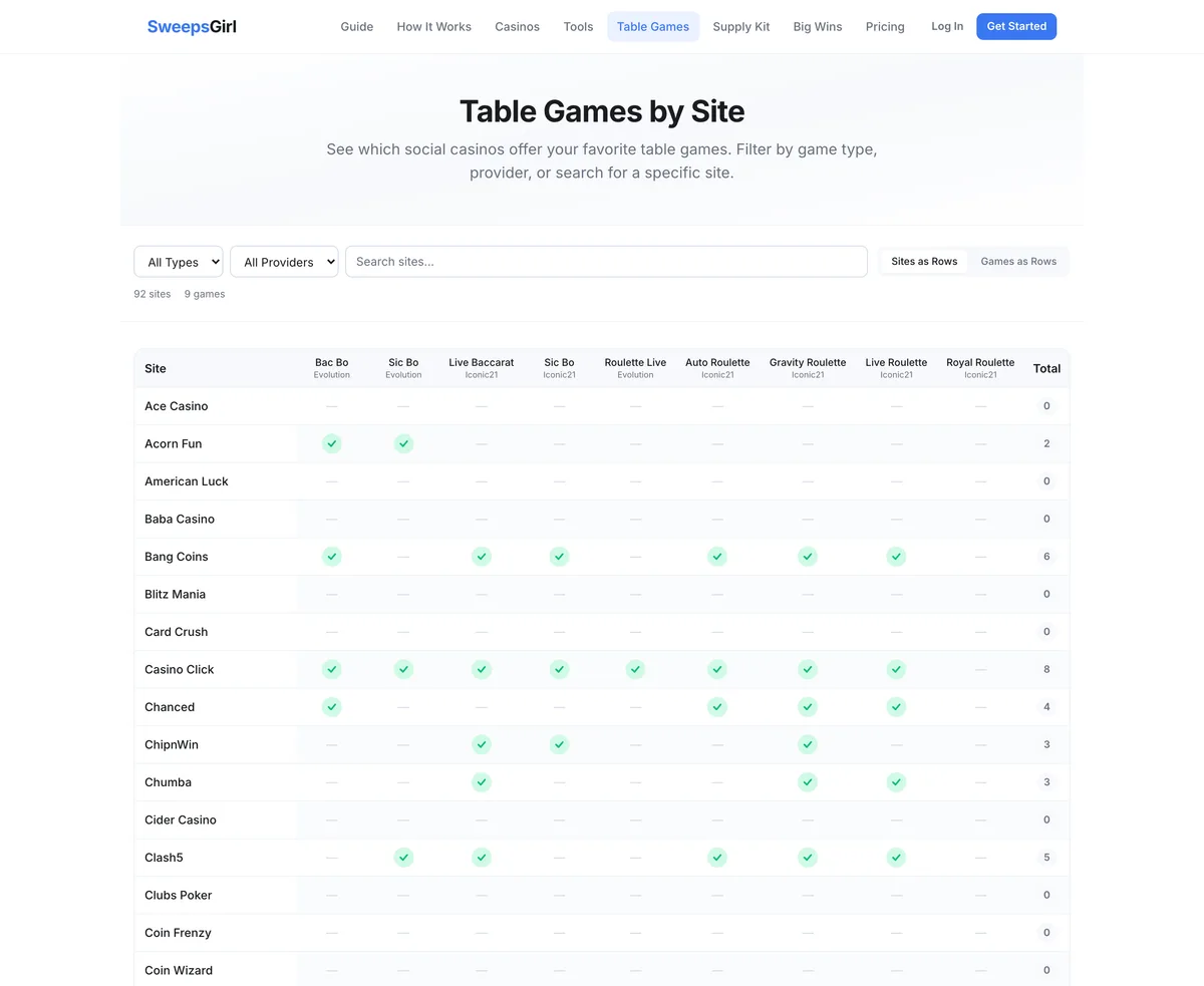 The Table Games matrix showing which social casinos carry each live table game